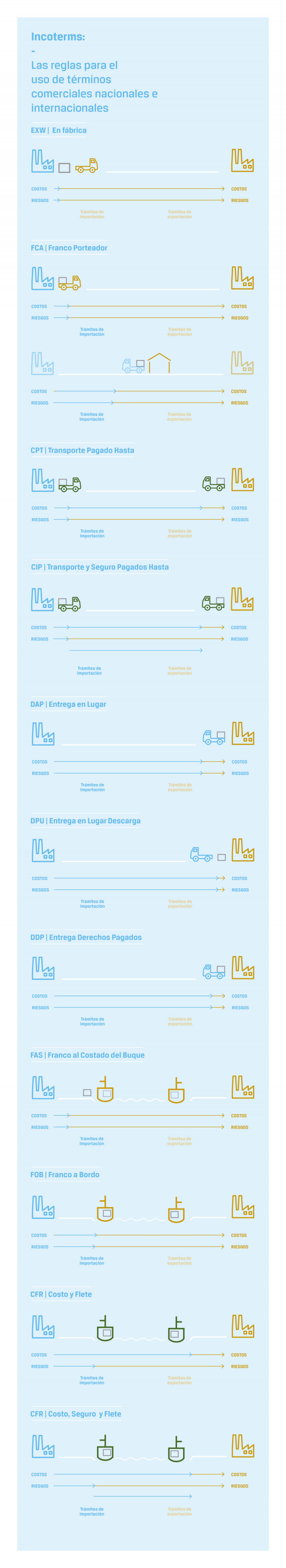 Incoterms Rules For The Use Of Domestic And International Trade Terms Incoterms Rules For The Use Of Domestic And International Trade Terms